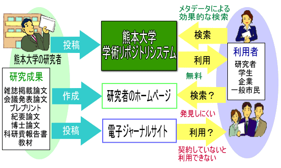 リポジトリとは？