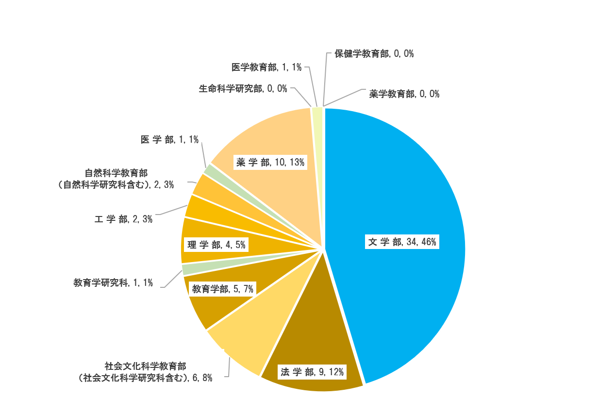 figure02